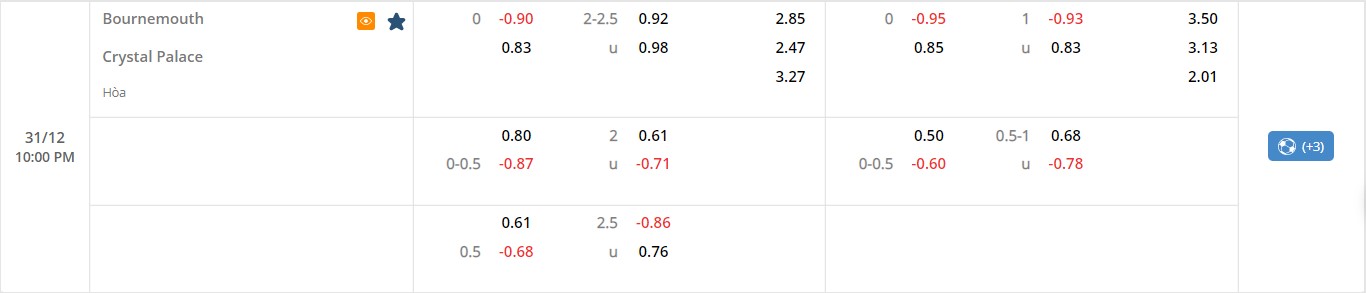 Nhận định kèo trận Bournemouth vs Crystal Palace