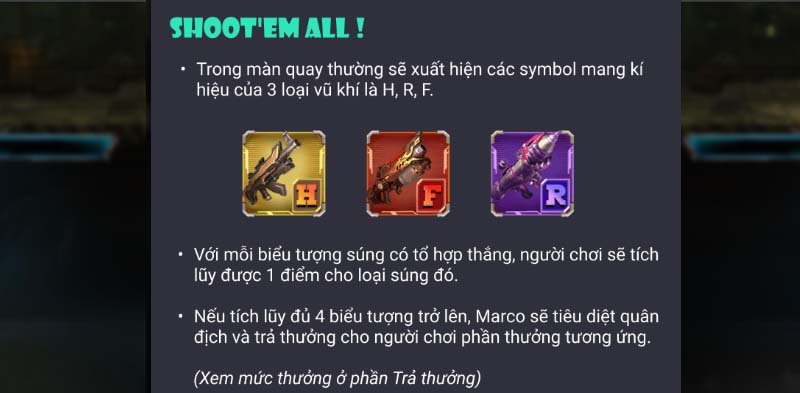 Một số ký hiệu về tên các loại súng